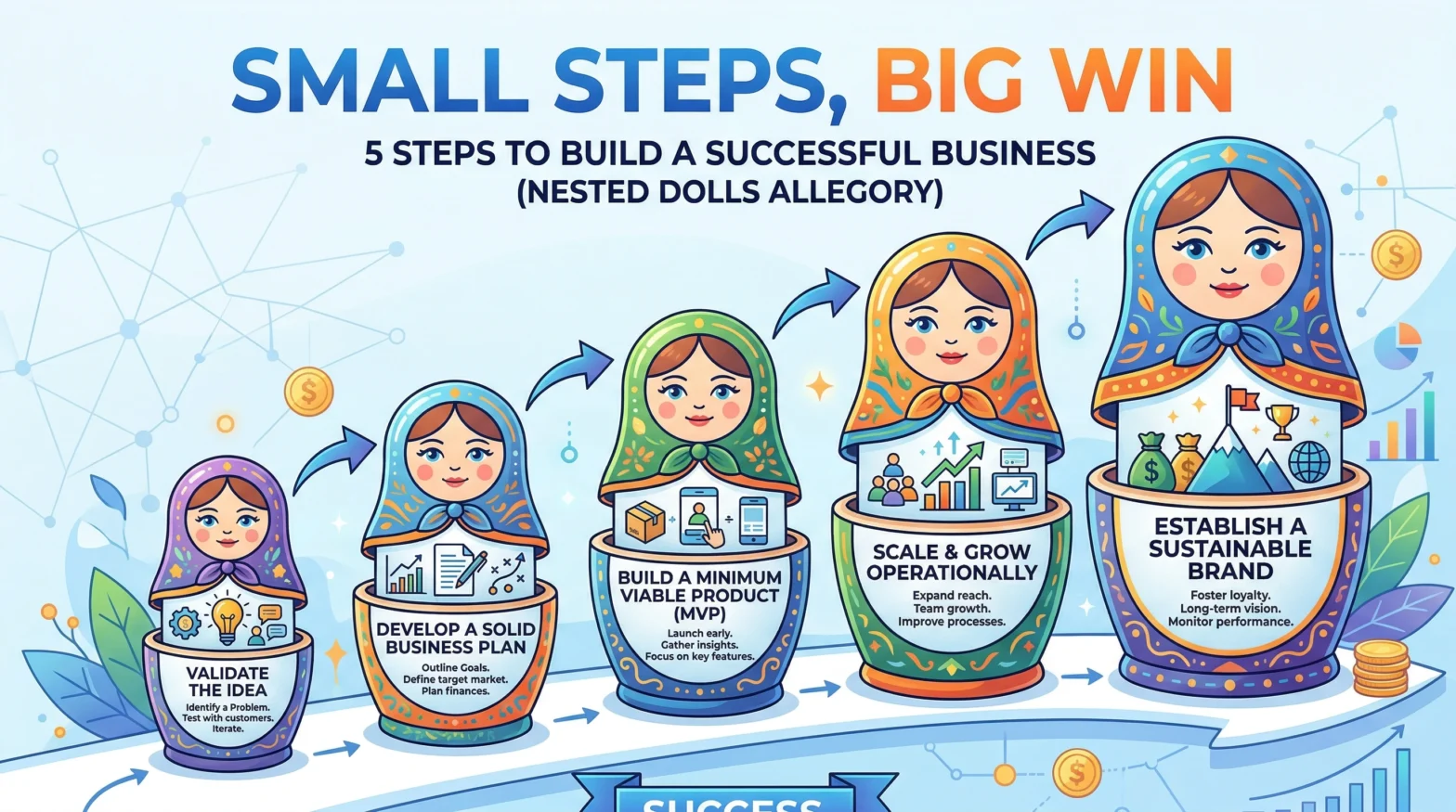 Small steps, big win